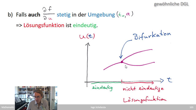 Mathe 3 (WS 2020)