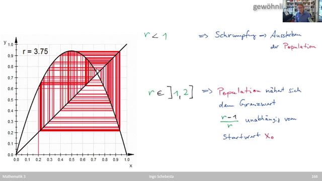 Mathe 3 (WS 2020)