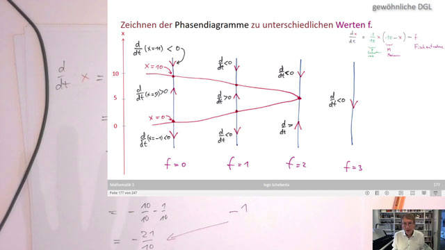 Mathe 3 (WS 2020)