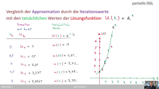 Mathe 3 (WS 2020)