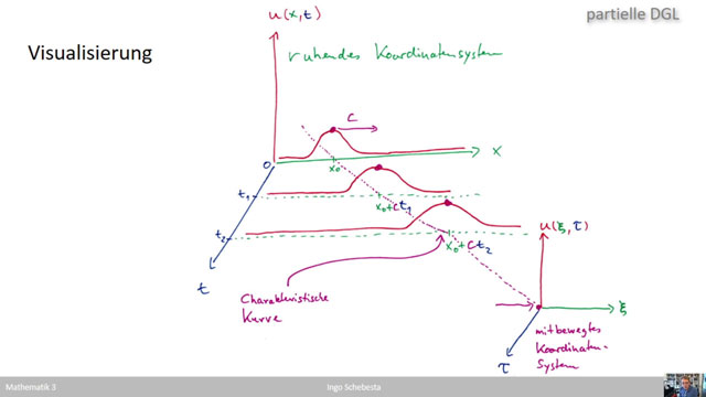 Mathe 3 (WS 2020)