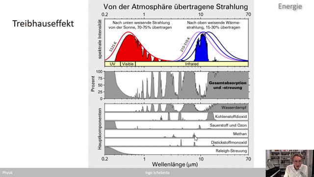 Physik (WS 2020)