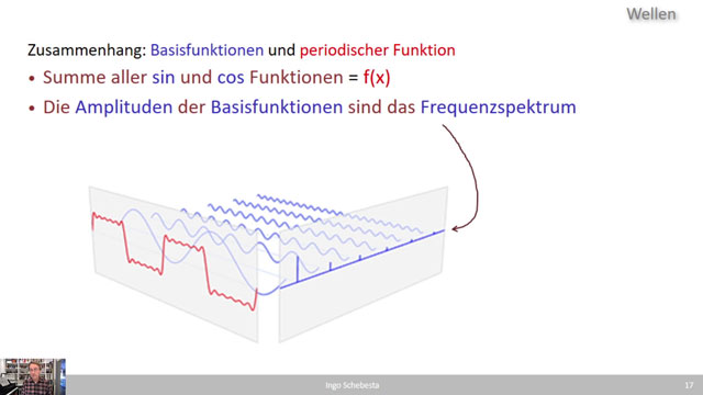 Physik (WS 2020)