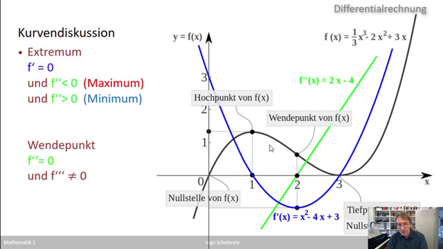 Mathe 1 (WS 2020)