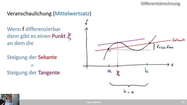 Mathe 1 (WS 2020)