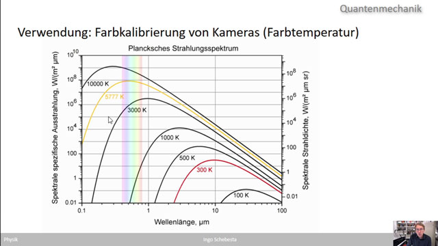 Physik (WS 2020)