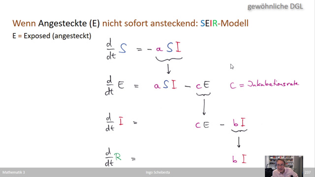 Mathe 3 (WS 2020)