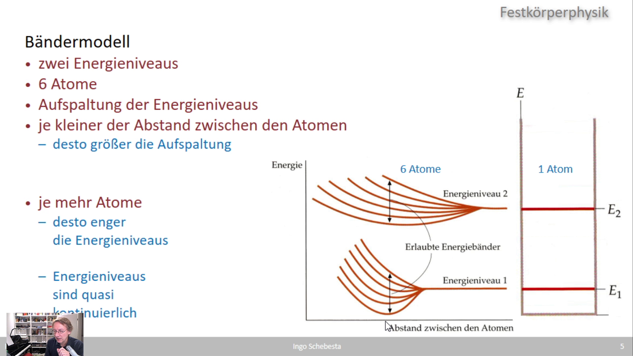 Physik (WS 2020)