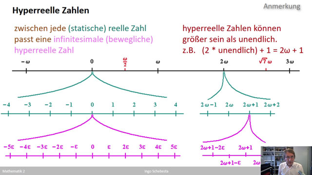 Mathe 2 (SS 2020)