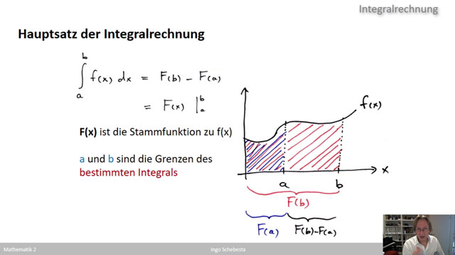 Mathe 2 (SS 2020)