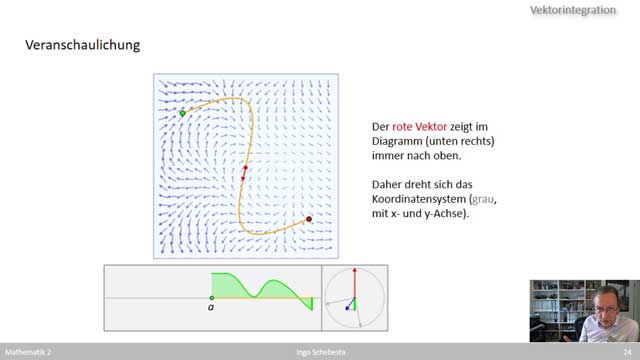 Mathe 2 (SS 2020)