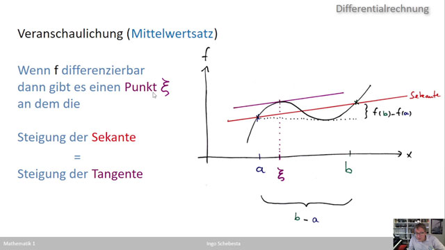 Mathe 1 (WS 2021)