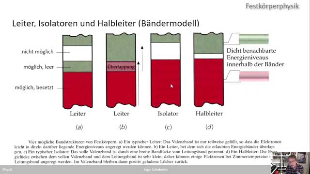 Physik (WS 2021)