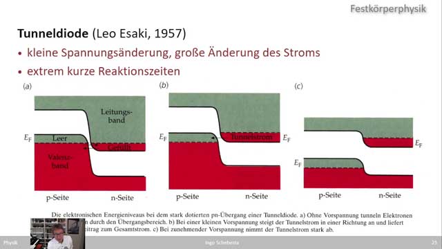 Physik (WS 2021)